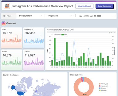 Instagram Ads Performance Overview Report