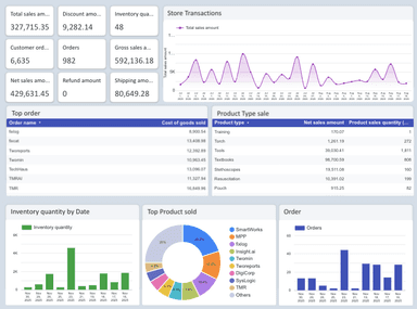 Shopify E-Commerce Report