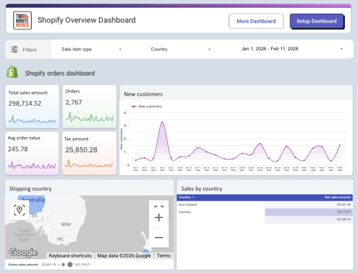 Shopify Overview Dashboard
