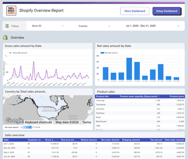 Shopify Overview Report