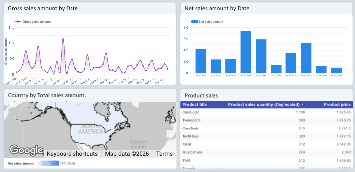 Shopify Overview Report