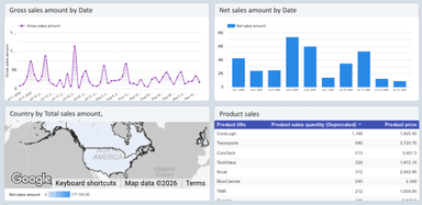 Shopify Overview Report