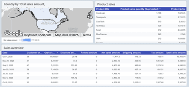 Shopify Overview Report