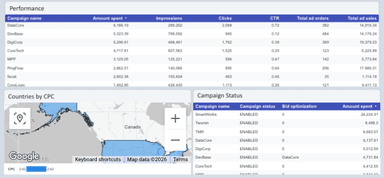 Amazon Ads - Orders and Sales Analytical Report