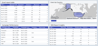 Klaviyo - Email & SMS Campaign Report