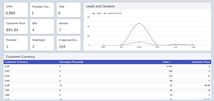 Apple App Store Overview Report
