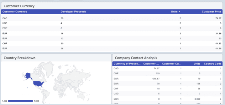 Apple App Store Overview Report