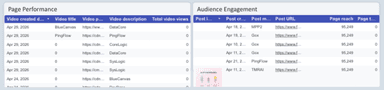 Facebook Insights Performance Dashboard