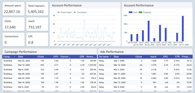 Pinterest Ads Overall Performance