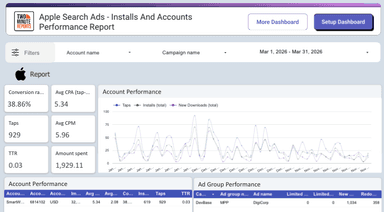 Apple Search Ads - Installs And Accounts Performance Report