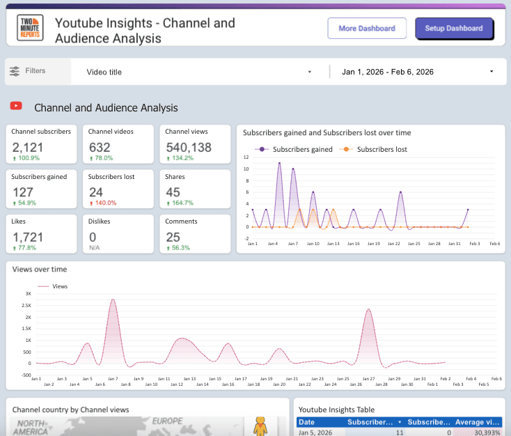 Youtube Insights - Channel and Audience Analysis
