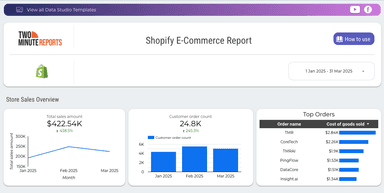 Shopify E-Commerce Report