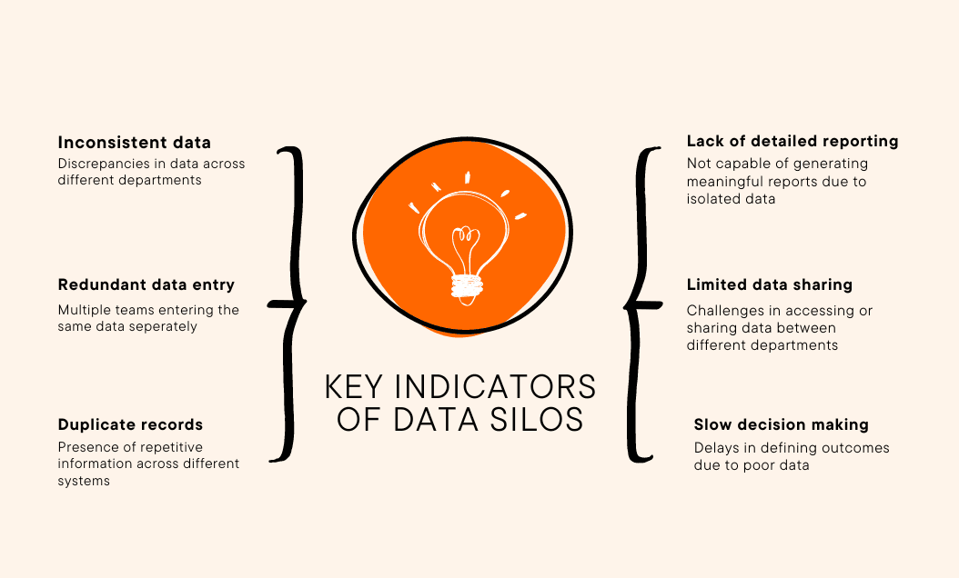 Marketing Data Silos