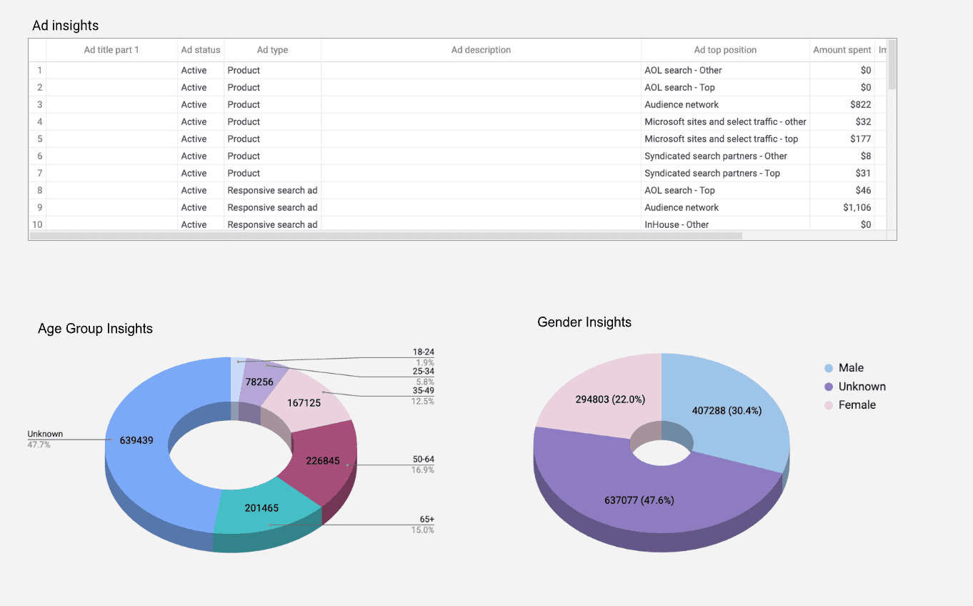 Microsoft/Bing Ads - Campaign and Ad Analysis Report