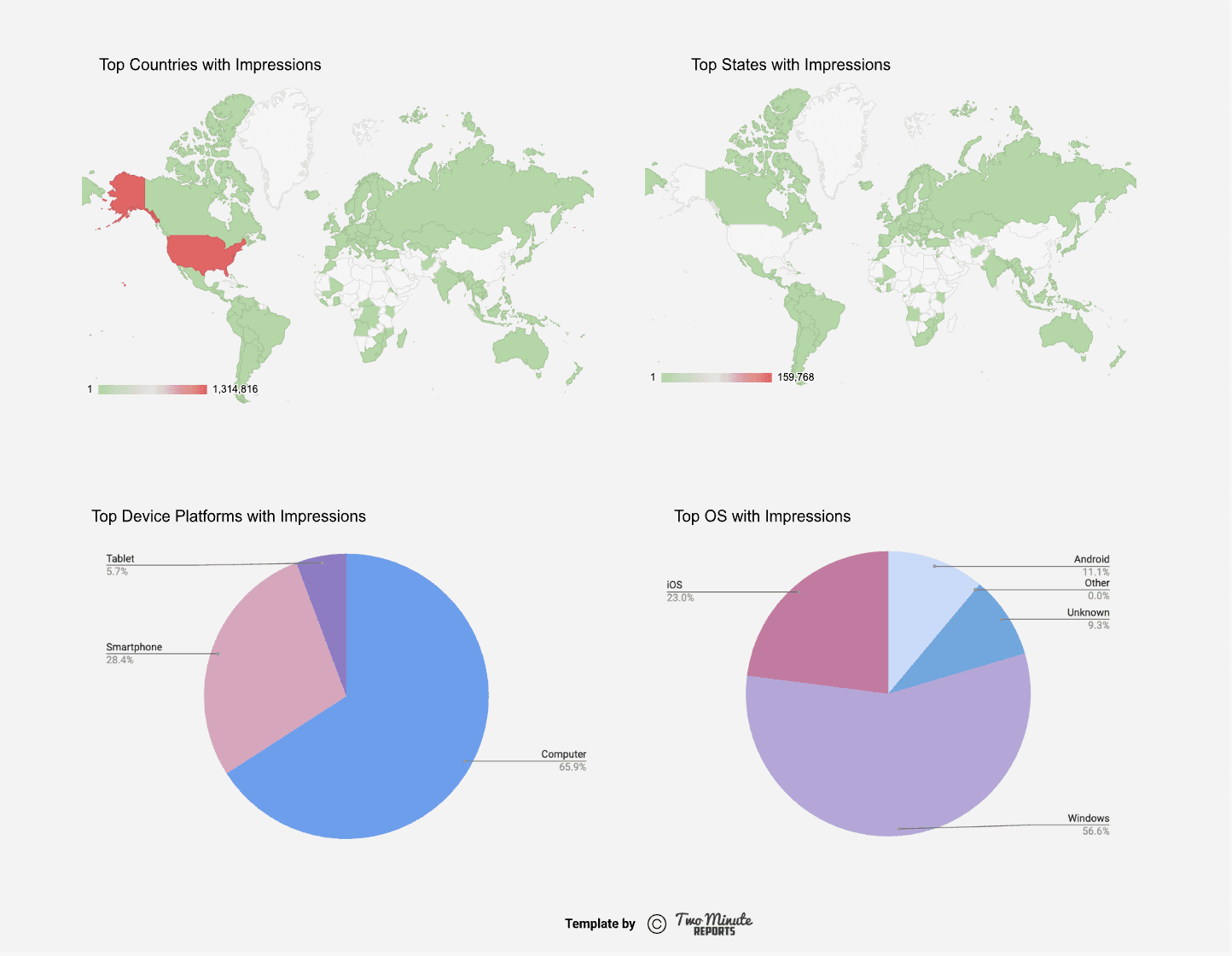 Microsoft/Bing Ads - Campaign and Ad Analysis Report