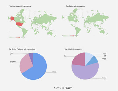 Microsoft/Bing Ads - Campaign and Ad Analysis Report