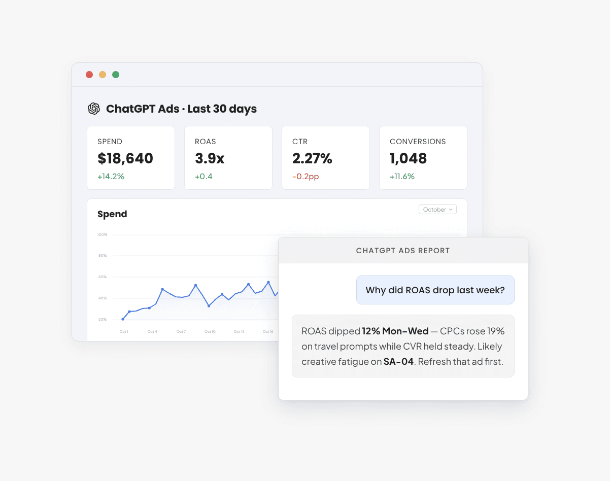 ChatGPT Ads reporting tool for agencies and marketers | Two Minute Reports