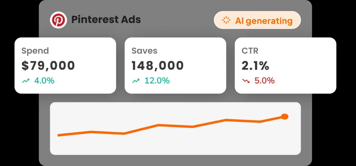 AI-Powered Dashboards