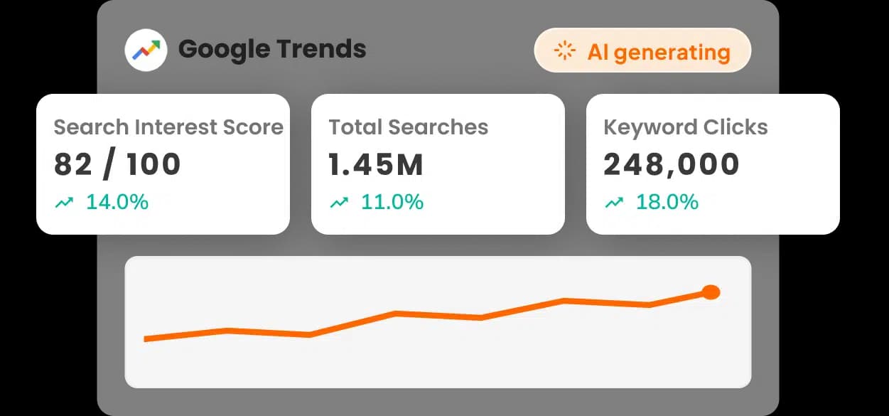 AI-Powered Dashboards