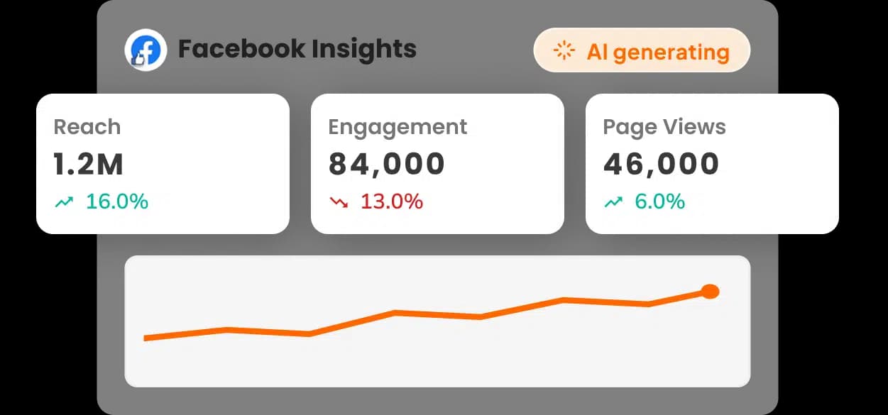 AI-Powered Dashboards