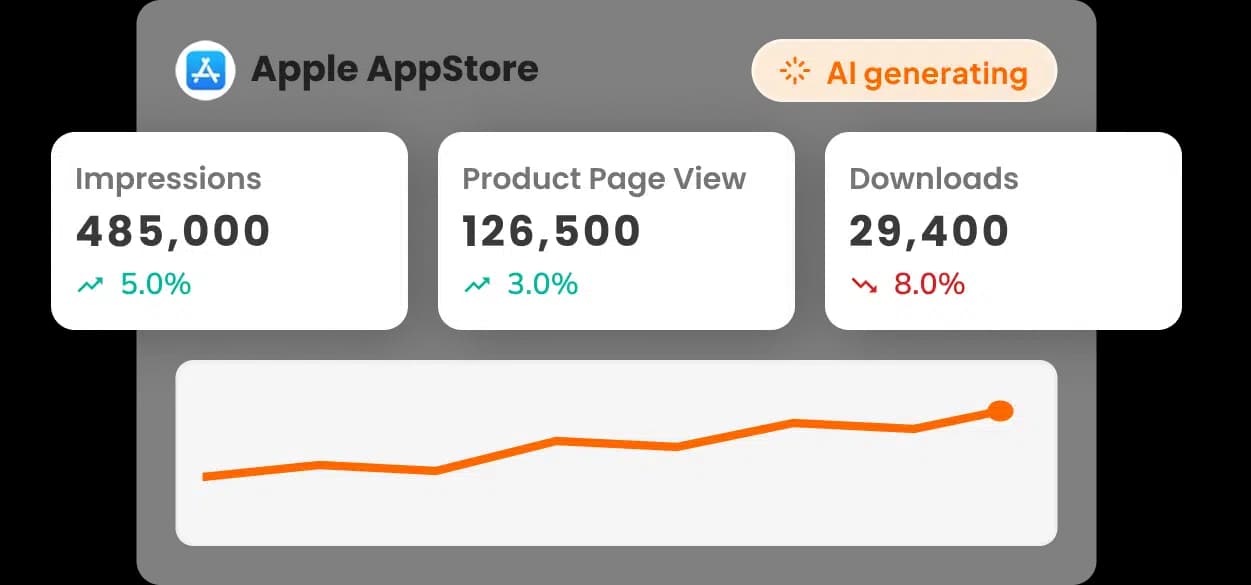 AI-Powered Dashboards