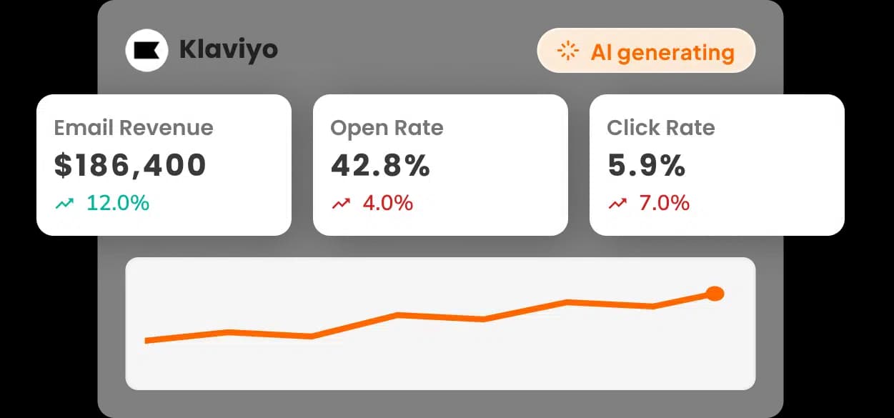AI-Powered Dashboards