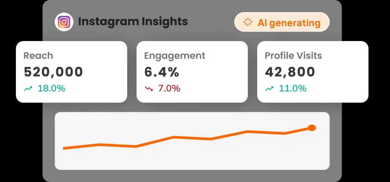 AI-Powered Dashboards