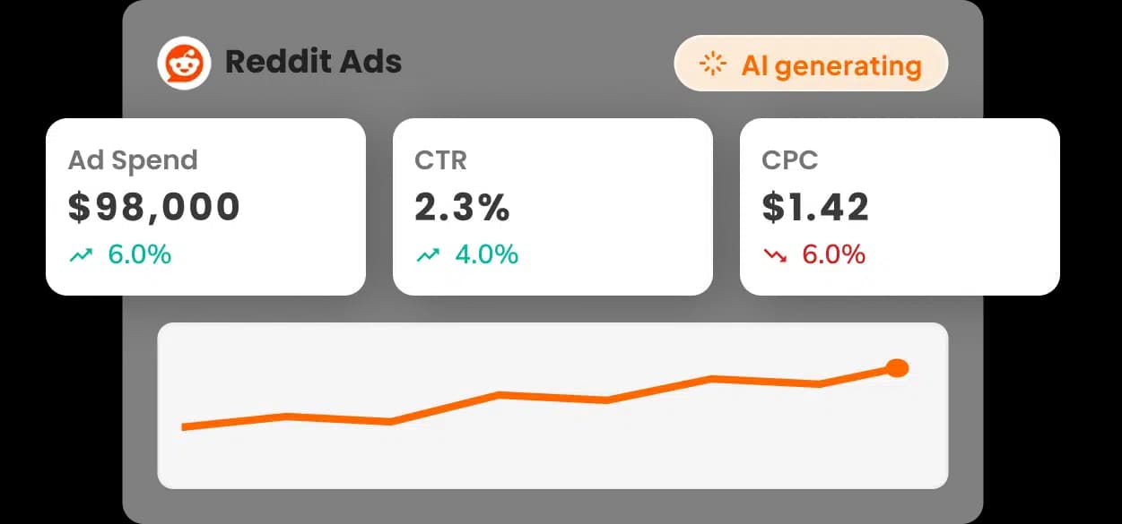 AI-Powered Dashboards