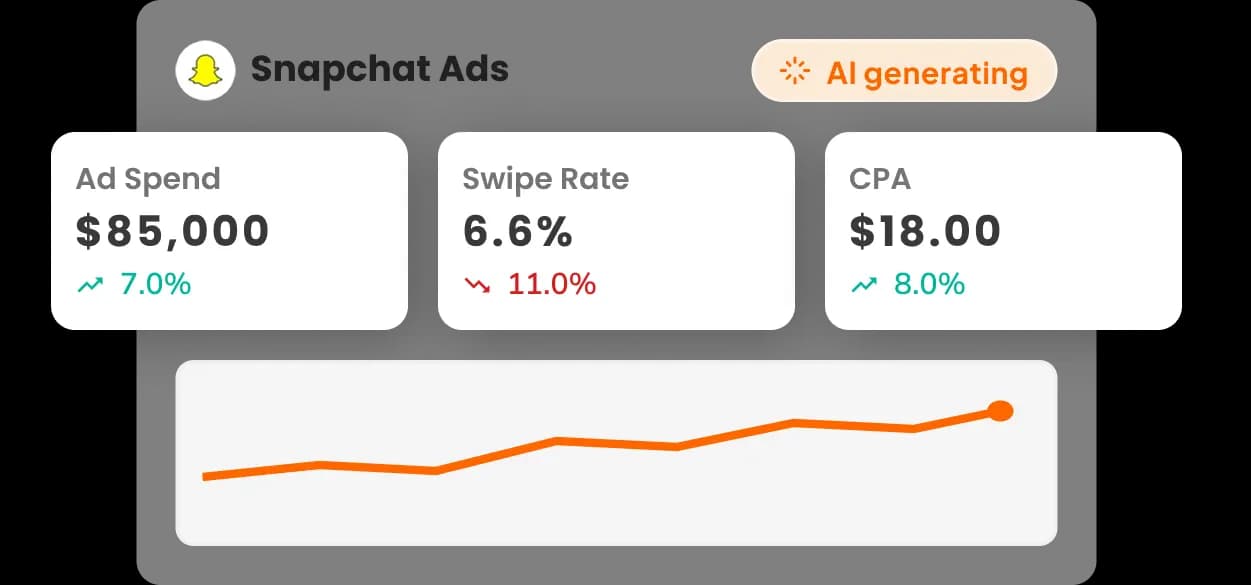 AI-Powered Dashboards