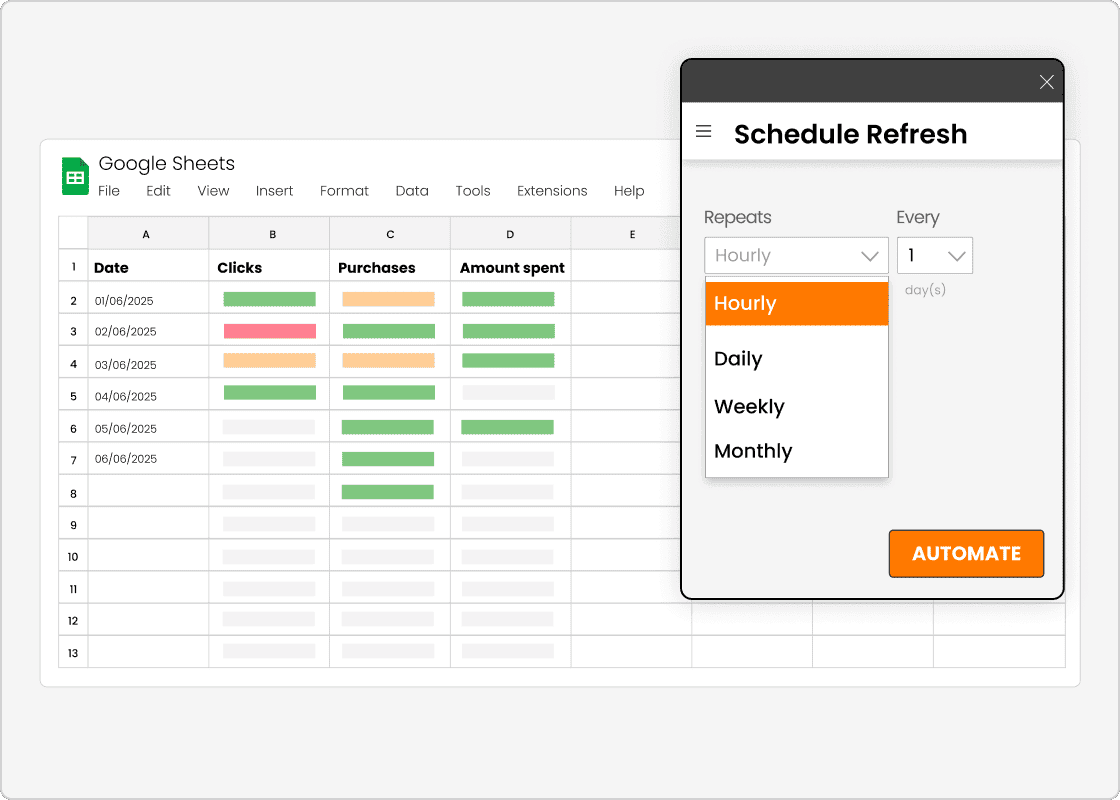 Get real-time reports, instantly