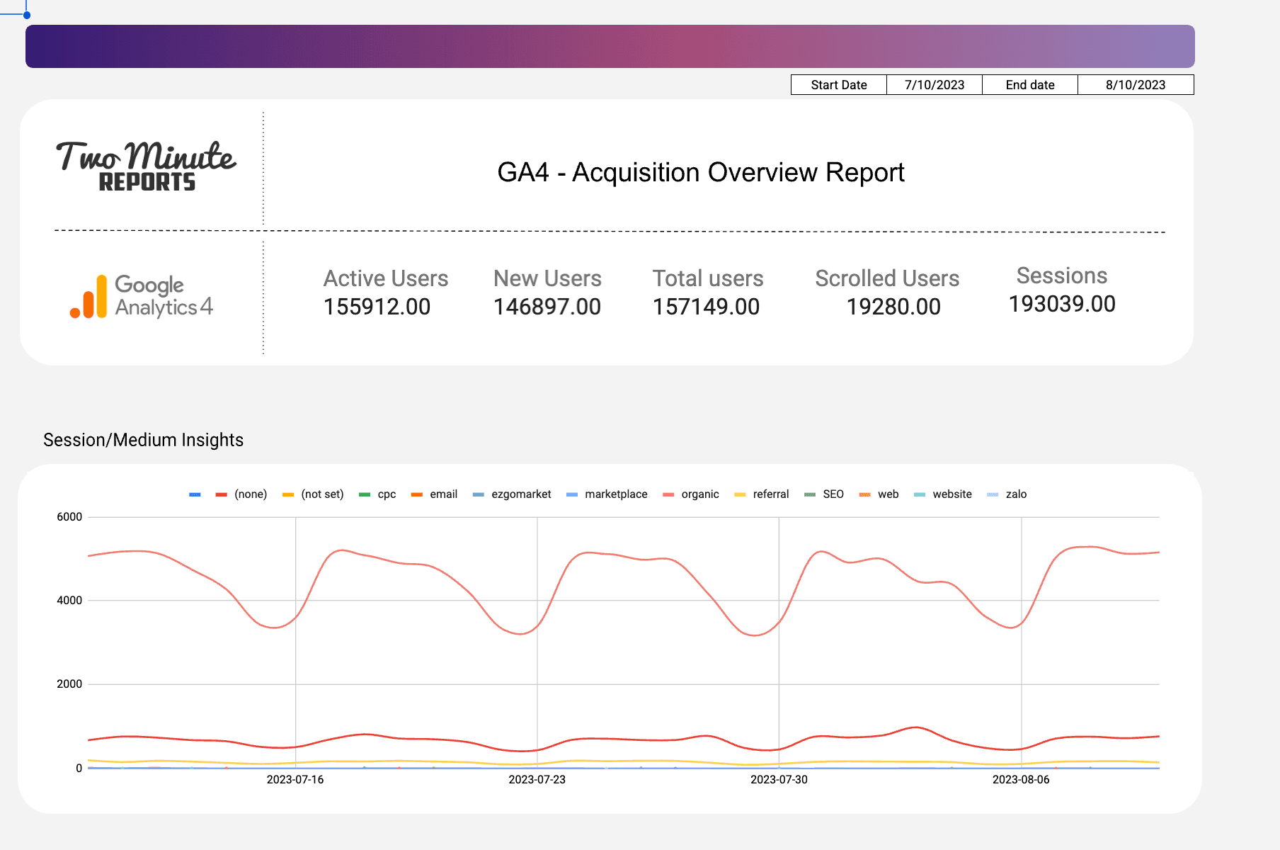 GA4 - Acquisition Overview Report