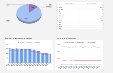 GA4 - Acquisition Overview Report