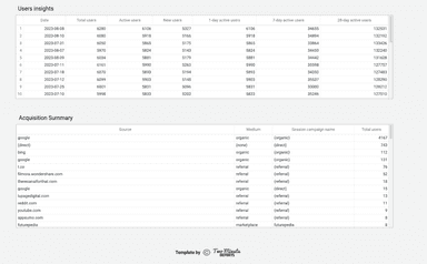 GA4 - Acquisition Overview Report