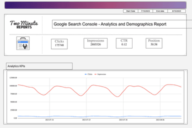 Google Search Console - Analytics and Demographics Report