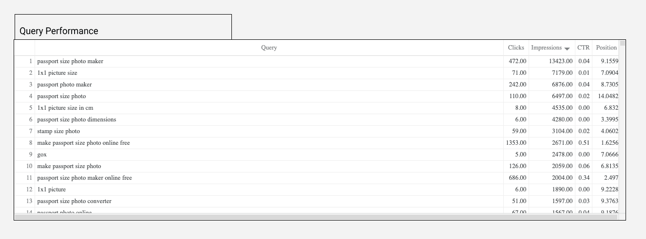 Google Search Console - Page and Query Analysis