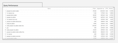 Google Search Console - Page and Query Analysis