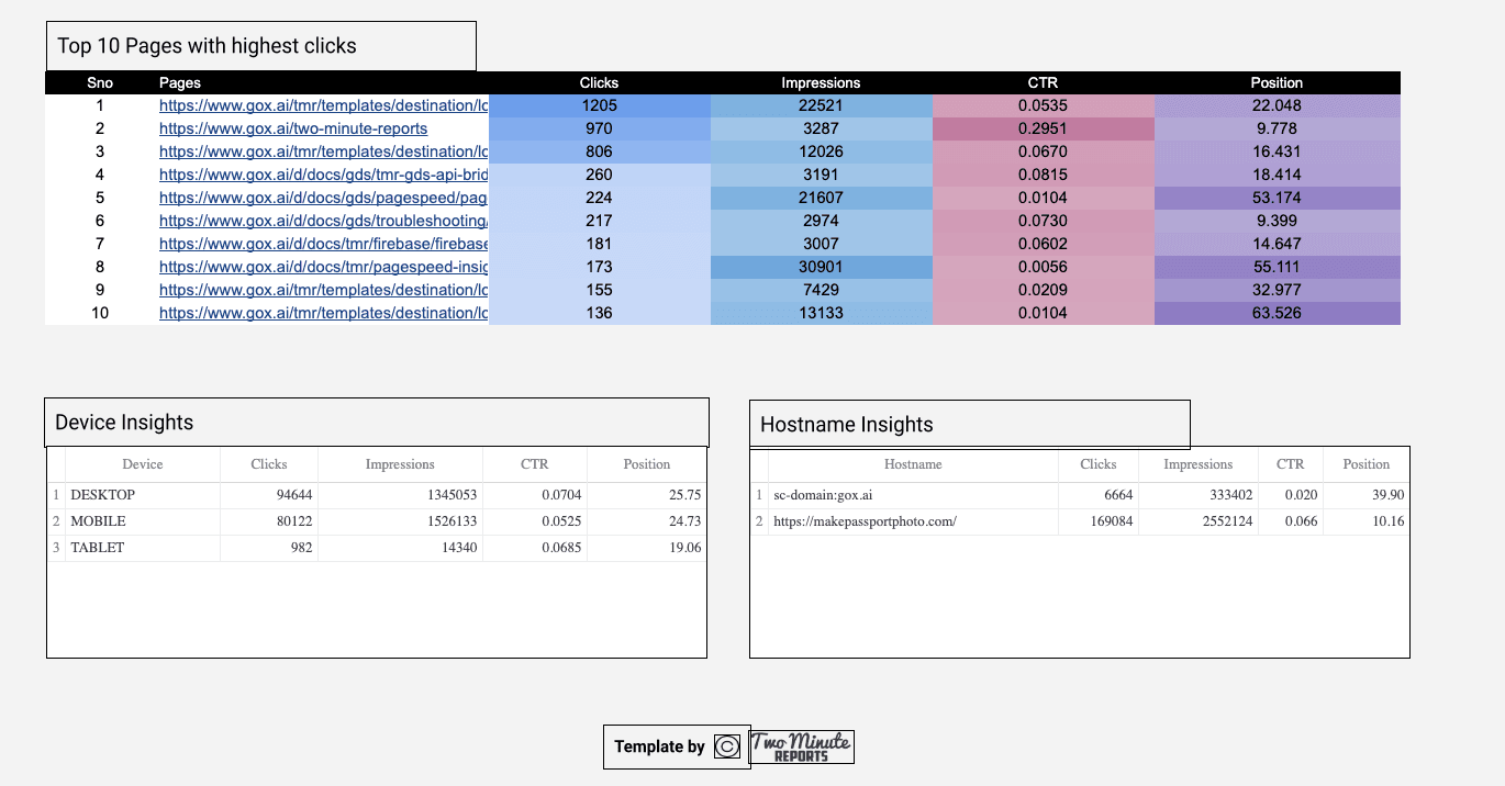 Google Search Console - Page and Query Analysis