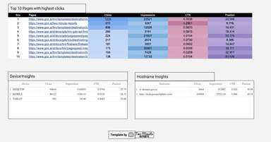 Google Search Console - Page and Query Analysis