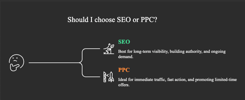 SEO vs PPC: When to choose?