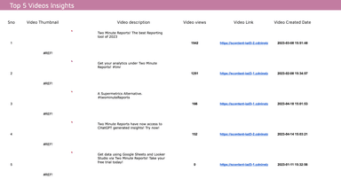 Instagram Insights Profile Analytics