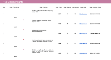 Instagram Insights Profile Analytics