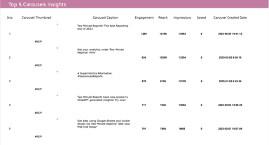 Instagram Insights Profile Analytics