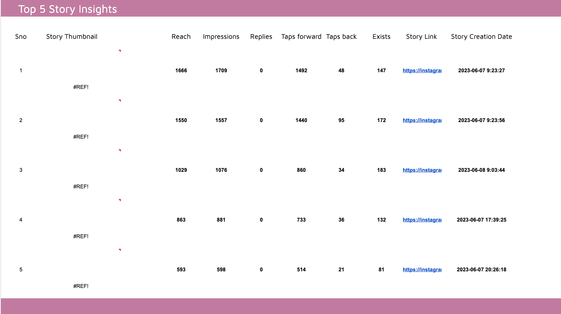 Instagram Insights Profile Analytics