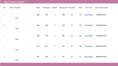 Instagram Insights Profile Analytics