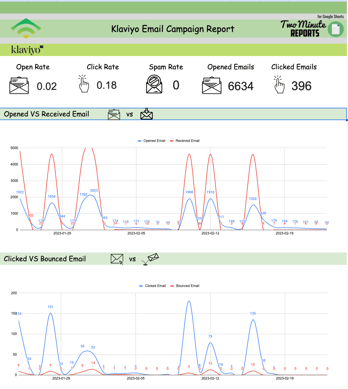 Klaviyo Email Template