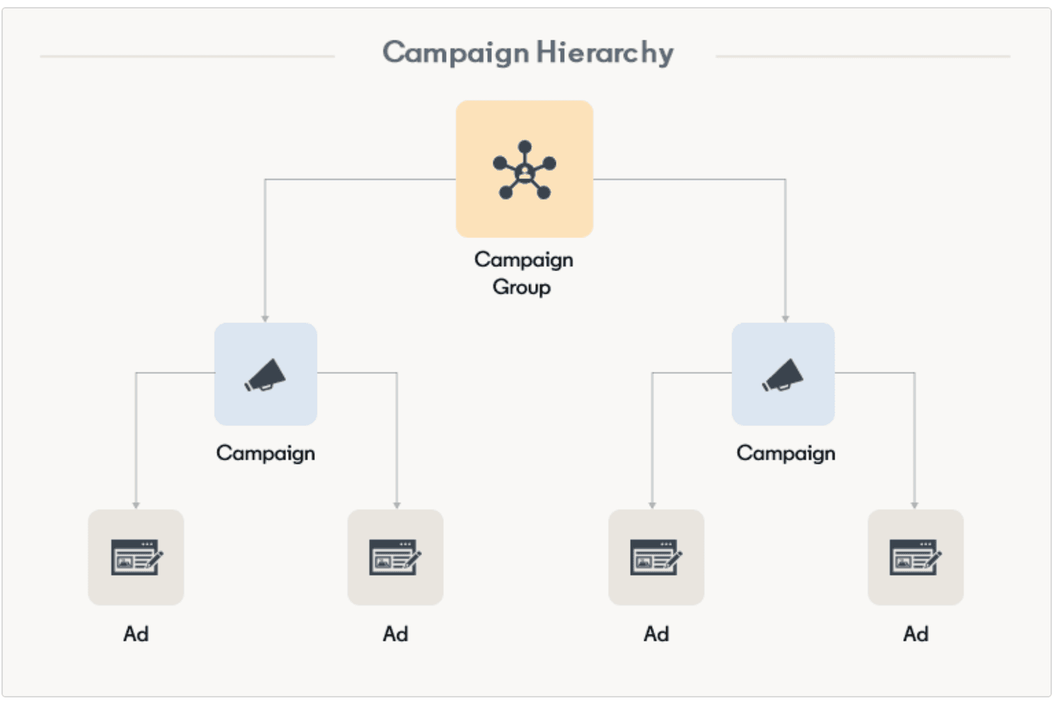 linkedin camp structure.png