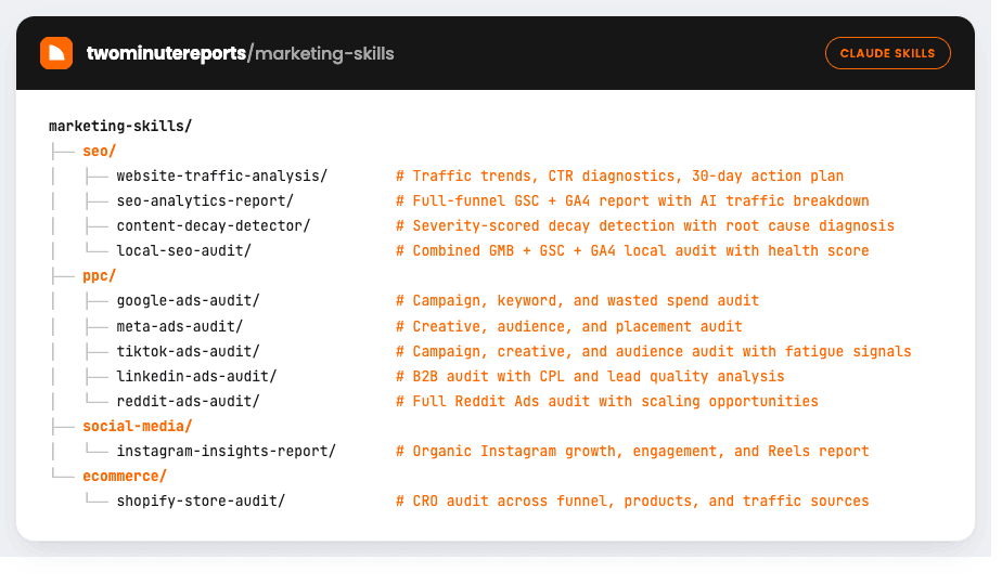 Claude Marketing Skills for SEO, PPC, Social Media and Ecommerce using Two Minute Reports MCP
