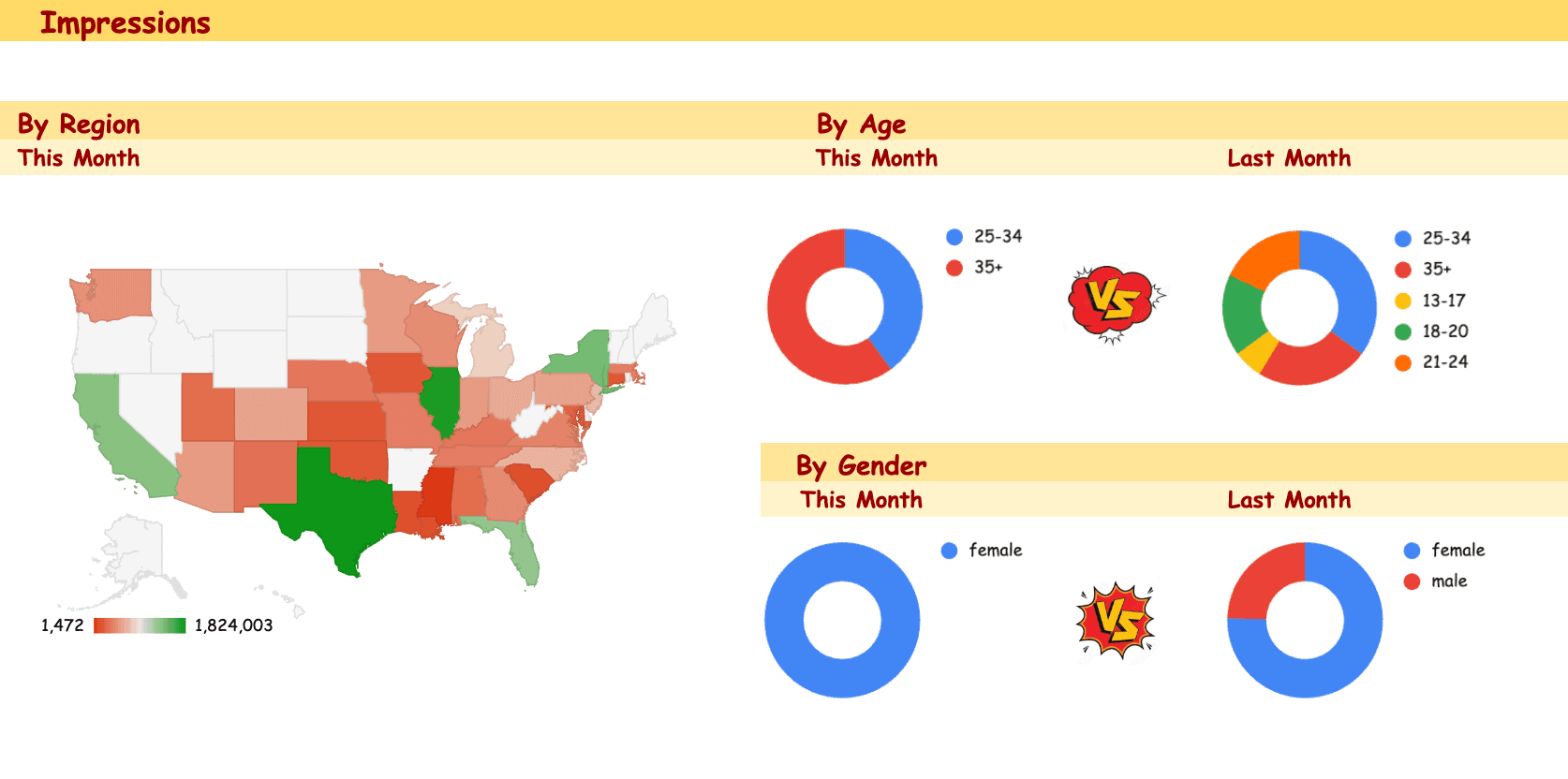 SnapAds Monthly Performance Dashboard