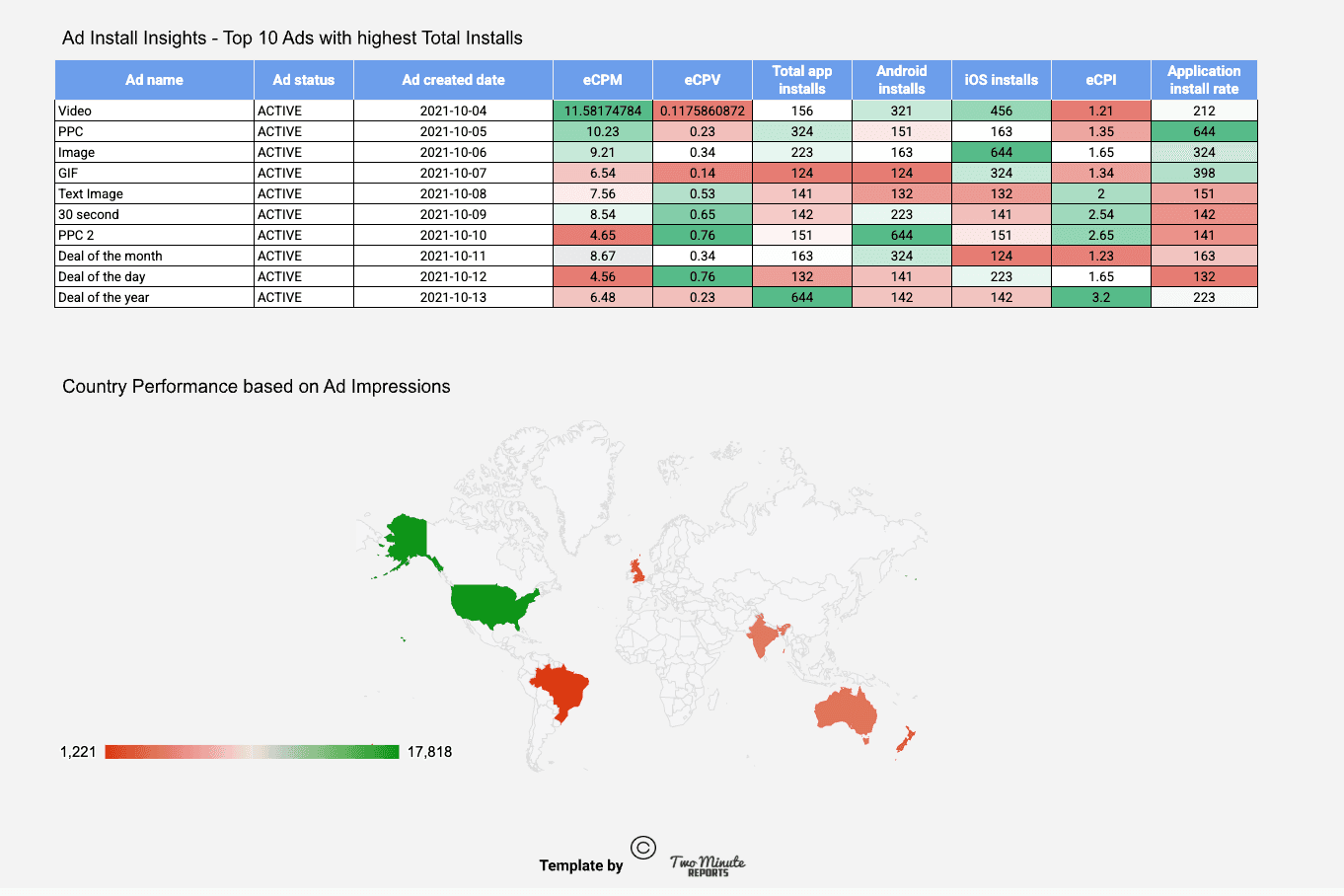 Snapchat Ads - Ad insights and Analytics Report