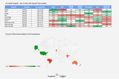 Snapchat Ads - Ad insights and Analytics Report